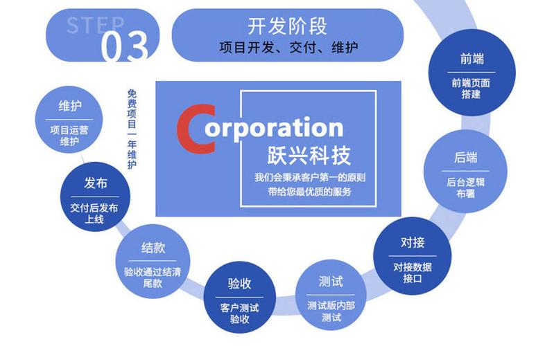 app開發 app定制開發 移動開發 原生開發