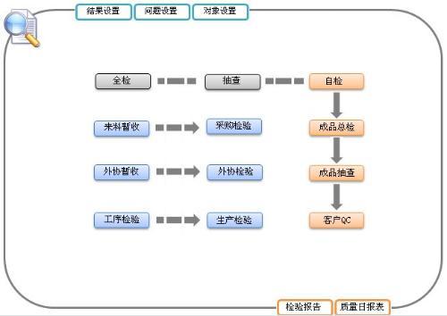 erp企業管理系統開發流程