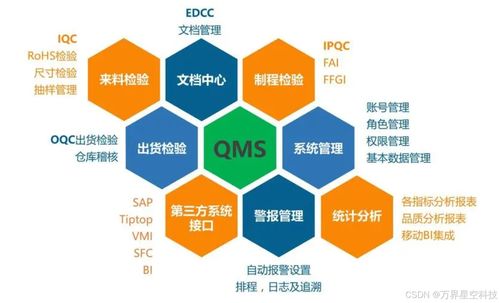 服裝行業qms中的來料檢驗 常見問題解析與解決策略