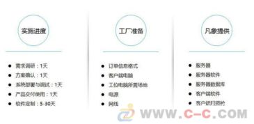 廣東凡象科技erp訂單管理系統(tǒng)定制家具