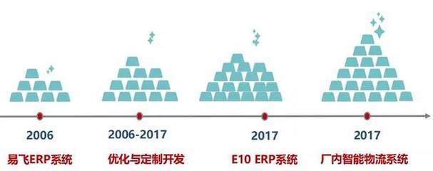 瑞期化工:打造智能工廠?先做廠內(nèi)智能物流!