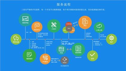 宿遷APP定制開發(fā)公司