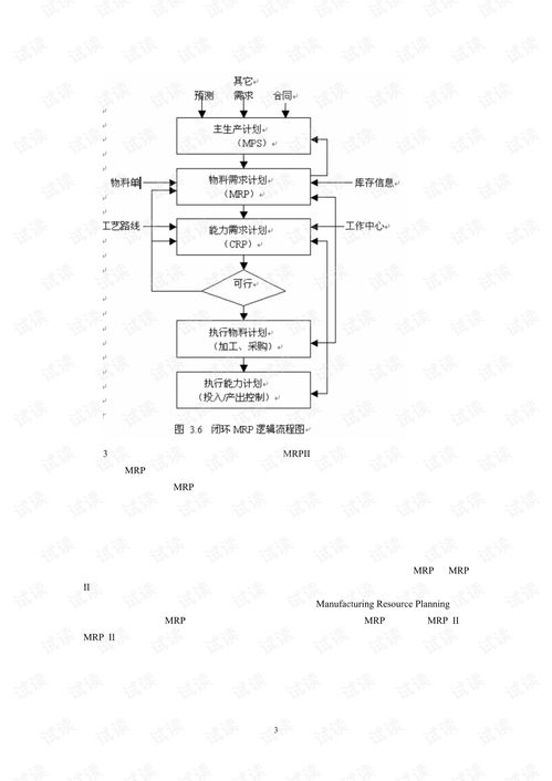 erp系統(tǒng)概論包括發(fā)展歷程及管理思想