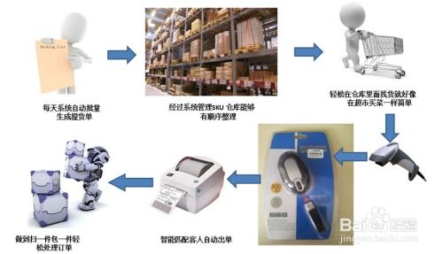 跨境電商erp acaerp系統(tǒng)分析