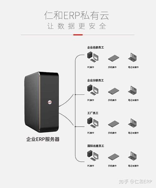 企業(yè)管理軟件應(yīng)該如何選擇適合自己公司的
