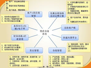 物流管理軟件 物流管理軟件企業