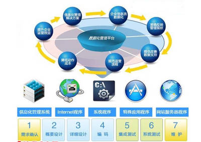 小型企業(yè)管理軟件ERP定制注意事項(xiàng)