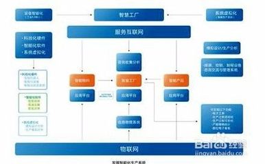 如何選擇ERP管理軟件系統(tǒng)定制開發(fā)