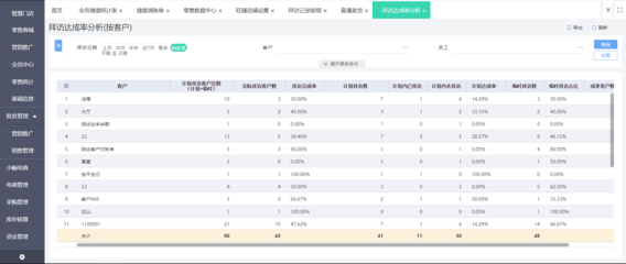 鶴山電商erp管理系統(tǒng)