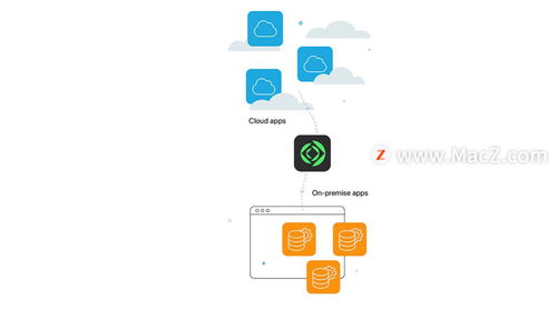 蘋果mac定制化app開發神器 filemaker pro