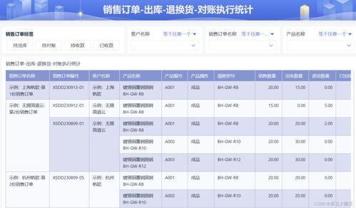 erp是什么意思啊 erp系統中有哪些模塊