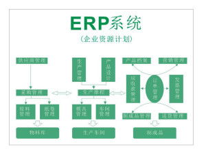 企業erp管理系統
