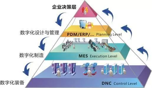 應(yīng)用mes進(jìn)行企業(yè)的精益生產(chǎn)
