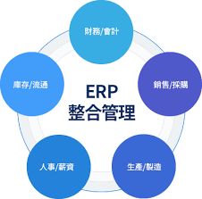 erp系統功能