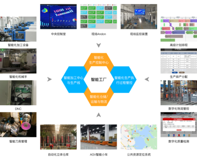 寧波 app 開發