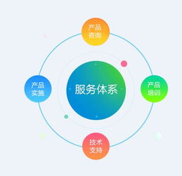 湖北項目管理軟件生產廠商聯系方式