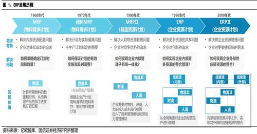 概念小百科 華為軟件領域大動作,一文帶你讀懂新服erp概念