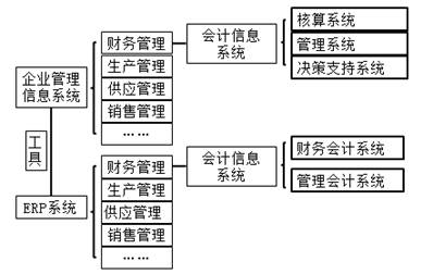 erp系統主要干什么的