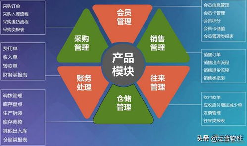電商erp系統(tǒng)的模塊