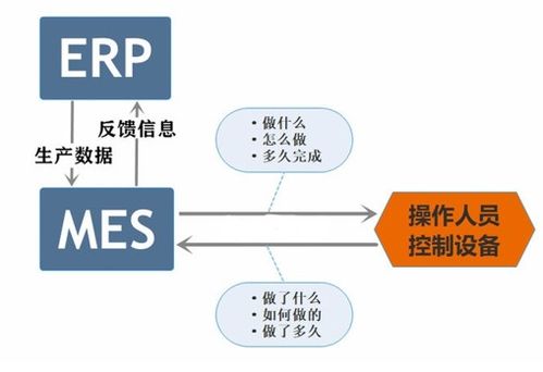 erp系統(tǒng)是如何運作的呢
