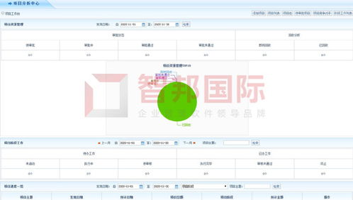 中源幕墻裝飾簽約智邦國際erp系統(tǒng),打造可視化老板工作臺