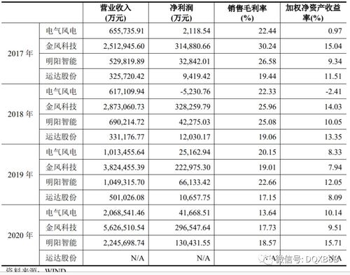 電氣風電市值估值分析 炒作可能23