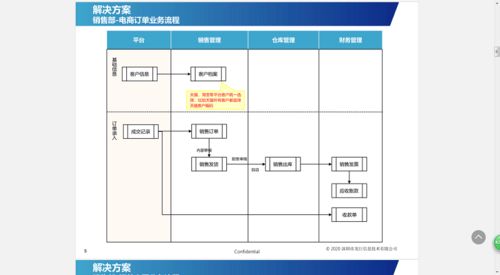 華芯康erp管理系統即將全面上線