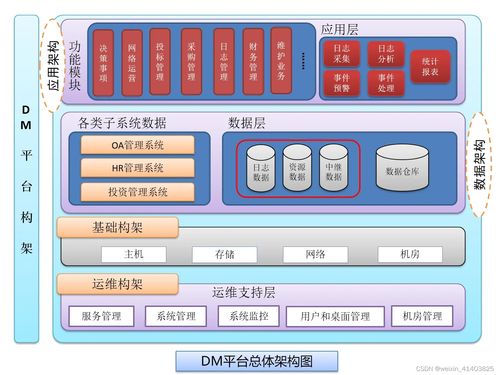 推薦一個開源快速開發erp管理系統的框架