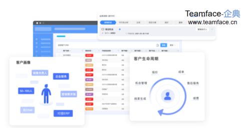 淺析crm系統與erp系統的區別