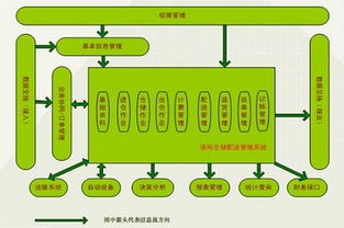 江蘇倉儲物流erp管理系統提供商 erp銷售廠家直銷 諾構供