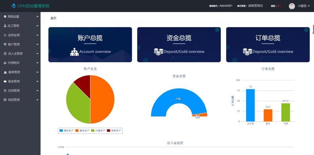 軟件開發企業管理crm管理系統oa系統erp進銷存定制開發